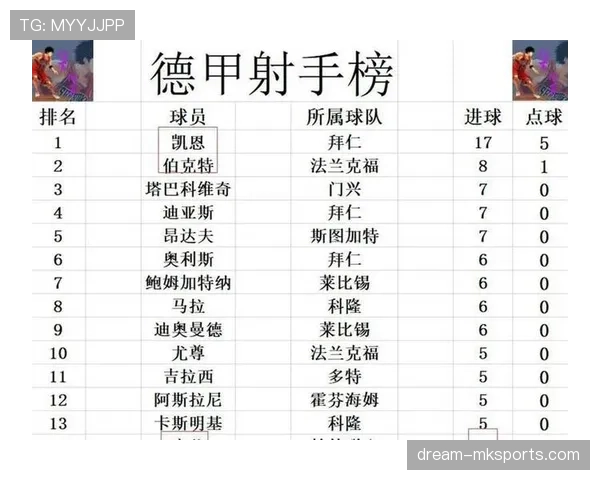 德甲转会市场巨变:薪资榜单折射豪门竞争力跃升 德甲转会市场巨变:薪资榜单折射豪门竞争力跃升