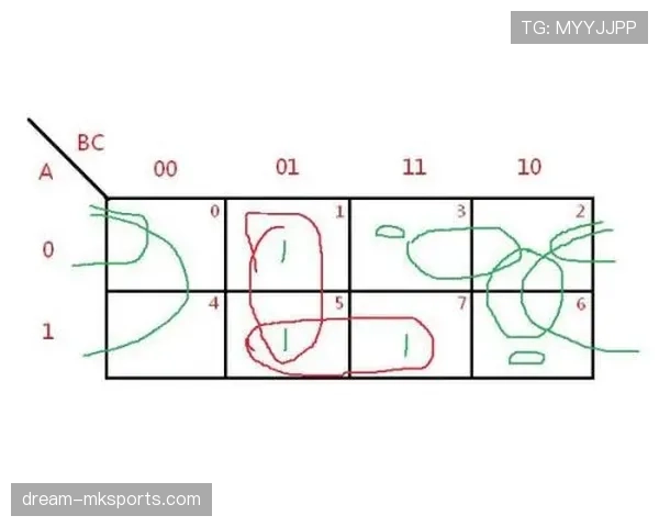 连续犯规地点如何判定？规则拆解主罚位置选择逻辑